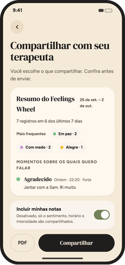 Prévia do resumo semanal antes de compartilhar com seu terapeuta.