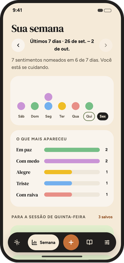 Resumo semanal com as emoções que mais apareceram nos últimos sete dias.