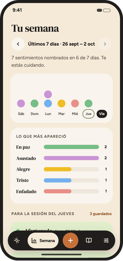 Resumen semanal con las emociones que más aparecieron en los últimos siete días.
